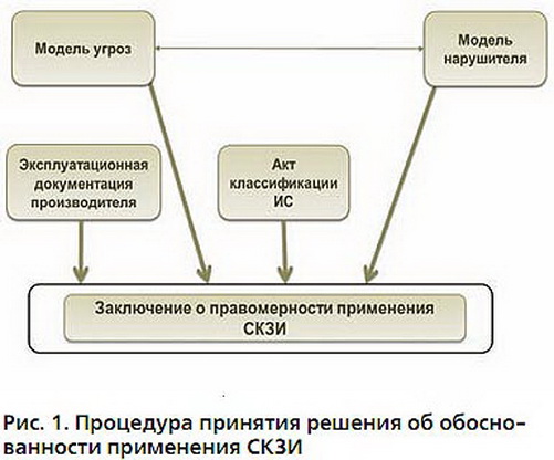Schéma výběru CIPF