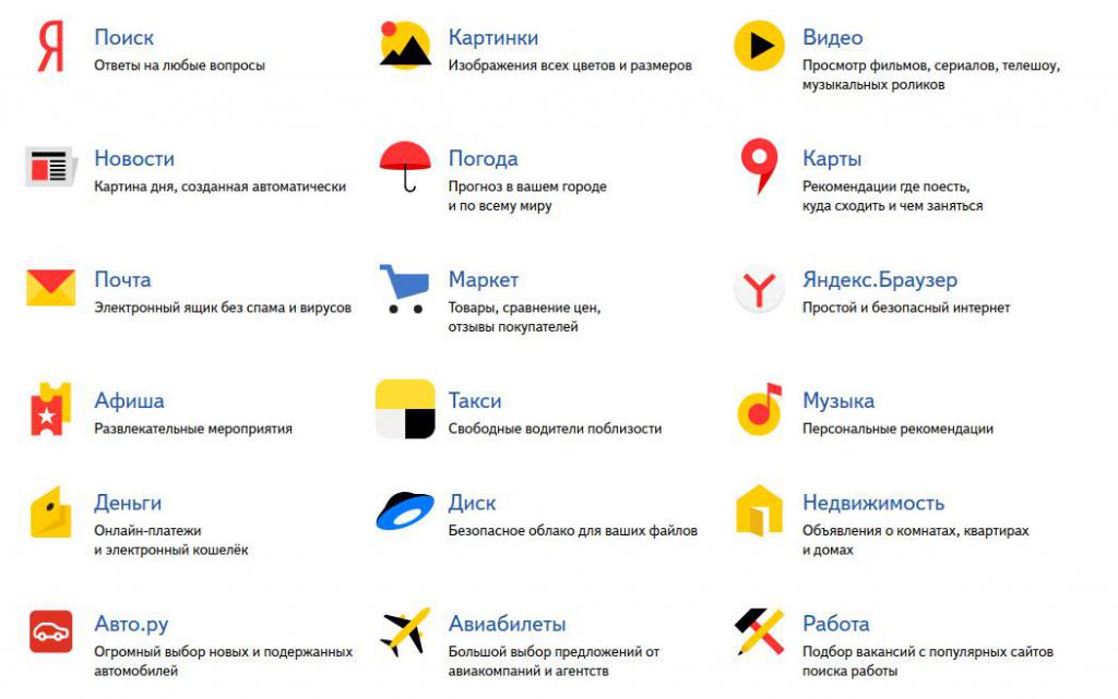 Yandex-tjänster