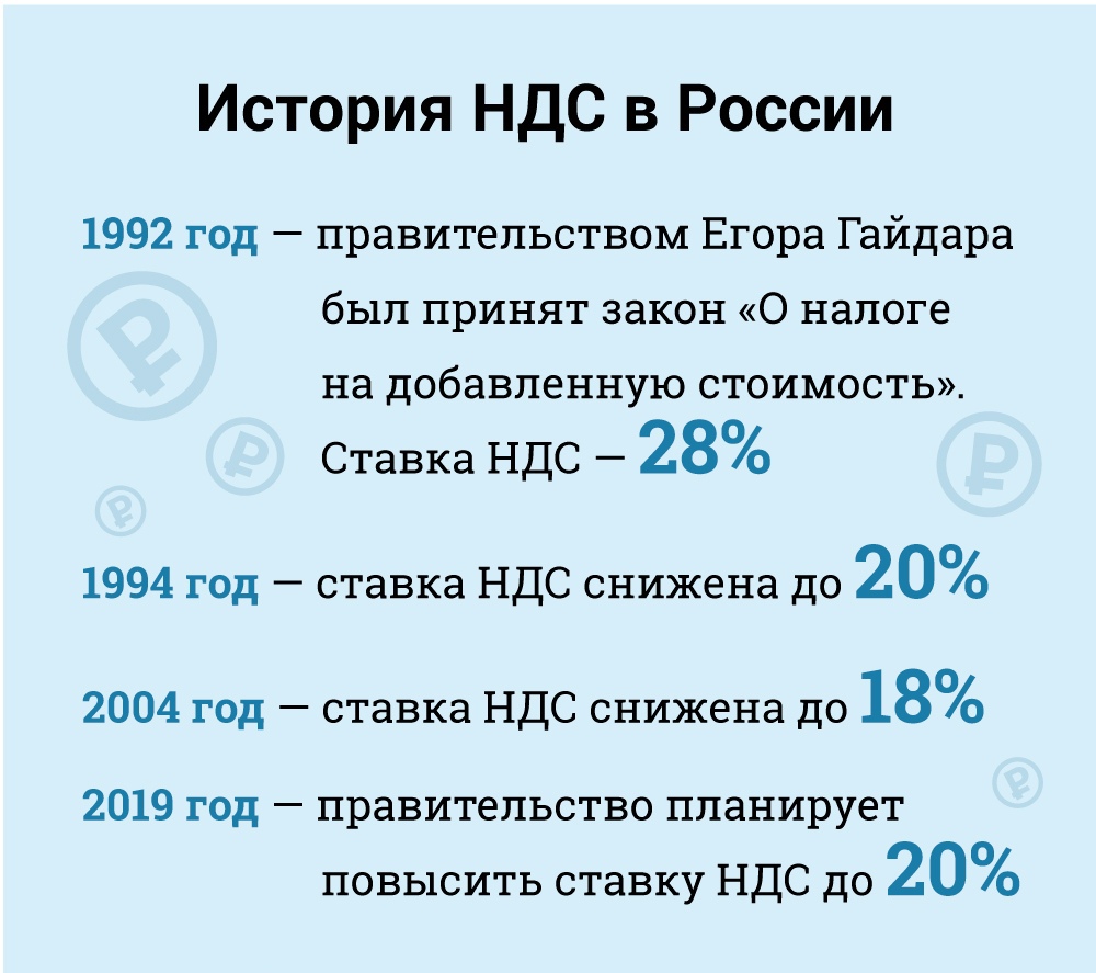 تاريخ ضريبة القيمة المضافة في روسيا
